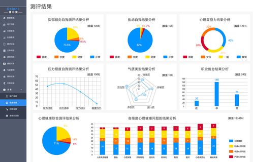 图表统计设计,介绍网站优化之路 图表统计设计,介绍网站优化之路 AI技术学习