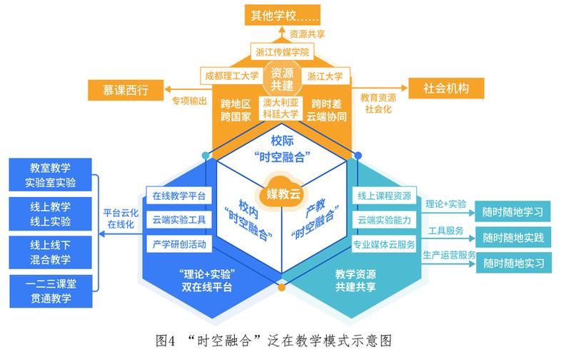 场景课件网站设计,创新教育模式的探索与方法 场景课件网站设计,创新教育模式的探索与方法 头条优化