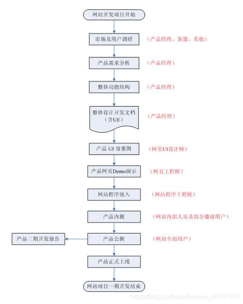 基于网络设计网站,步骤与方法详解 基于网络设计网站,步骤与方法详解 英文谷歌算法