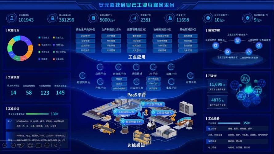 工业设备网站设计,构建高效信息平台，助力企业智能化转型 工业设备网站设计,构建高效信息平台，助力企业智能化转型 网站开发