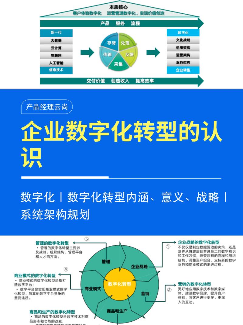 广州网站建设,引领企业数字化转型的关键之路 广州网站建设,引领企业数字化转型的关键之路 网站开发