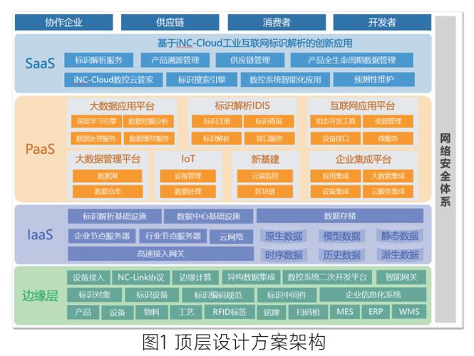 建筑设计框架网站,创新设计理念的孵化器 建筑设计框架网站,创新设计理念的孵化器 英文谷歌算法