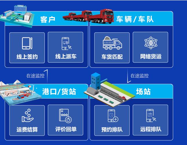 快递网站设计方法,重塑物流体验，开启智慧物流新时代 快递网站设计方法,重塑物流体验，开启智慧物流新时代 头条优化