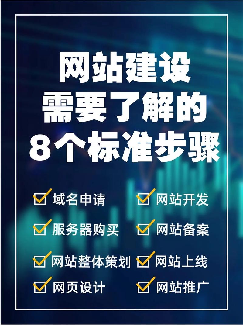 打造卓越网站服务页面,设计要点与成功方法 打造卓越网站服务页面,设计要点与成功方法 AI技术学习