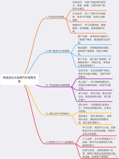 打造卓越销售网站,从设计报告看专业之路 打造卓越销售网站,从设计报告看专业之路 seo技术