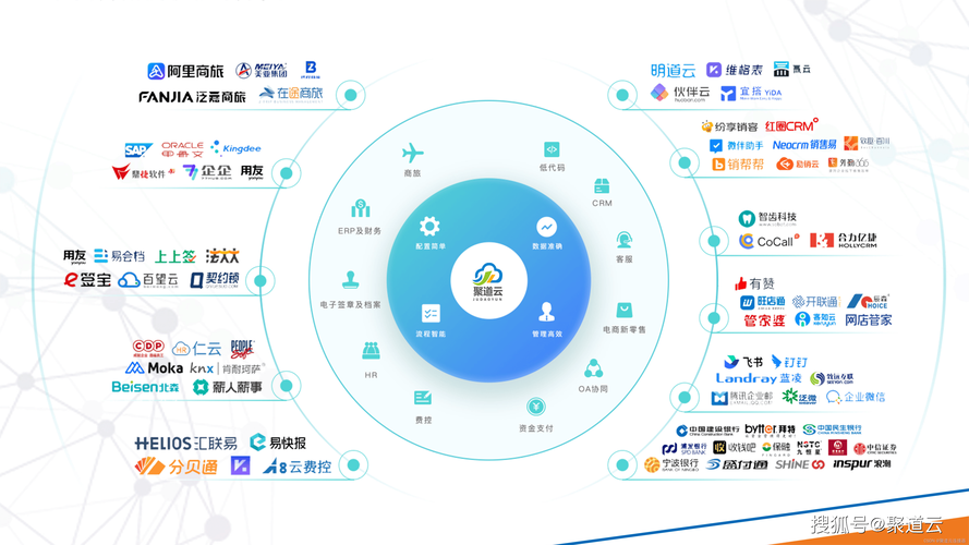 打造数据网站，助力企业数字化转型 打造数据网站，助力企业数字化转型 英文谷歌算法