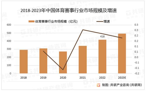 打造权威赛事网站，助力体育产业腾飞 打造权威赛事网站，助力体育产业腾飞 AI技术学习