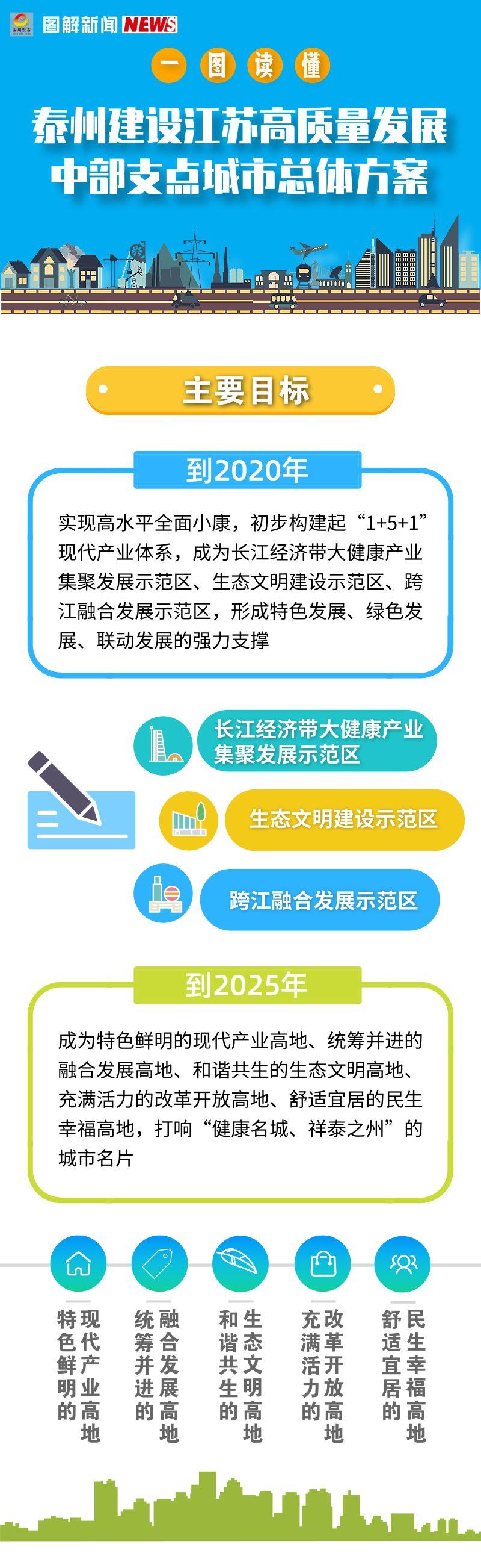 打造泰州品牌新形象，助力城市高质量发展_泰州品牌网站设计分析 打造泰州品牌新形象，助力城市高质量发展_泰州品牌网站设计分析 360搜优化