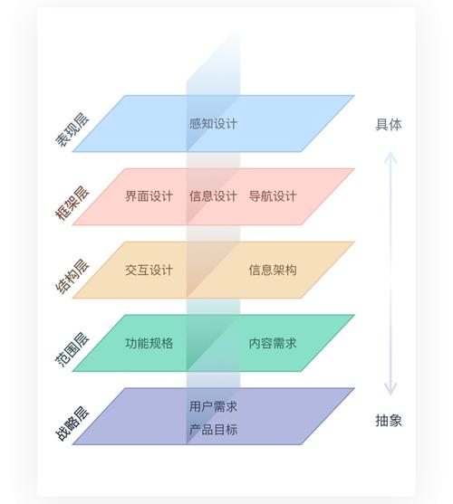 打造高效卖鞋网站,设计要点与用户体验步骤 打造高效卖鞋网站,设计要点与用户体验步骤 seo技术