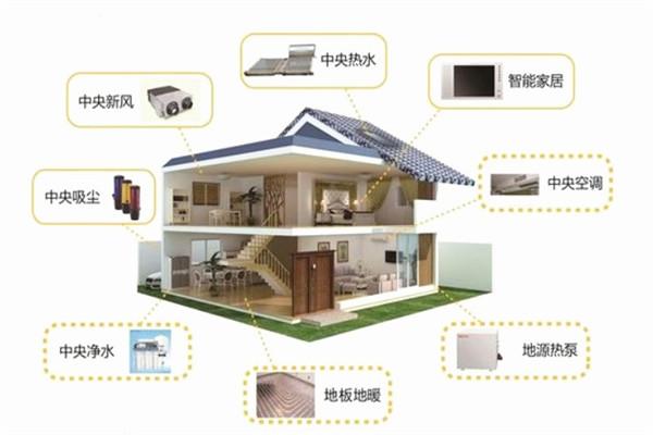 打造高效舒适家居环境,空调网站设计教程分析 打造高效舒适家居环境,空调网站设计教程分析 网站优化