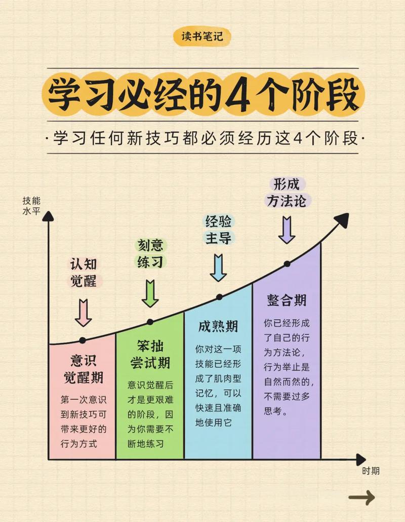 技能网站设计例子分析,打造高效学习平台的关键要素 技能网站设计例子分析,打造高效学习平台的关键要素 网站优化