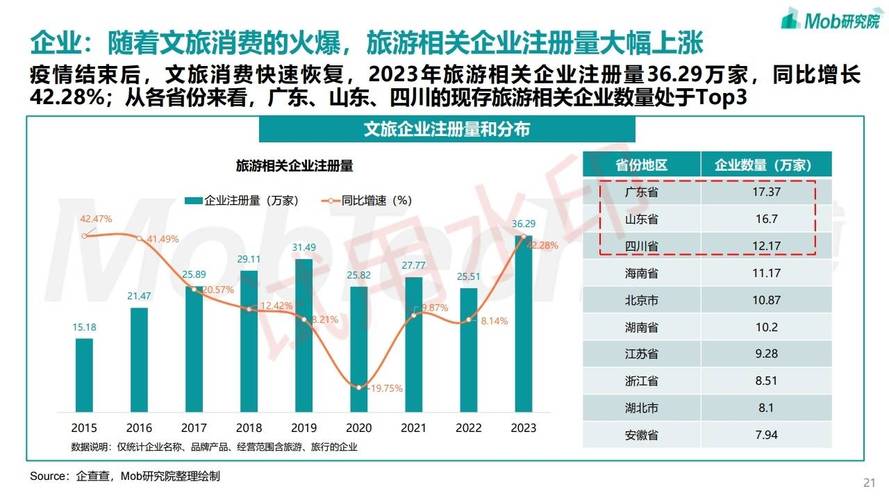 数字化浪潮下，会计网站设计的新趋势与步骤 数字化浪潮下，会计网站设计的新趋势与步骤 小程序开发