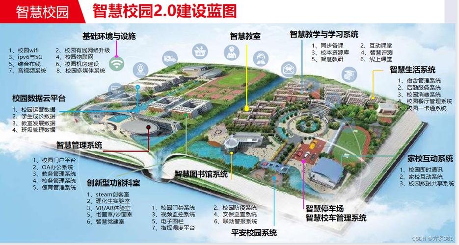 智慧校园，未来教育的新篇章_校园网站设计理念分析 智慧校园，未来教育的新篇章_校园网站设计理念分析 seo技术