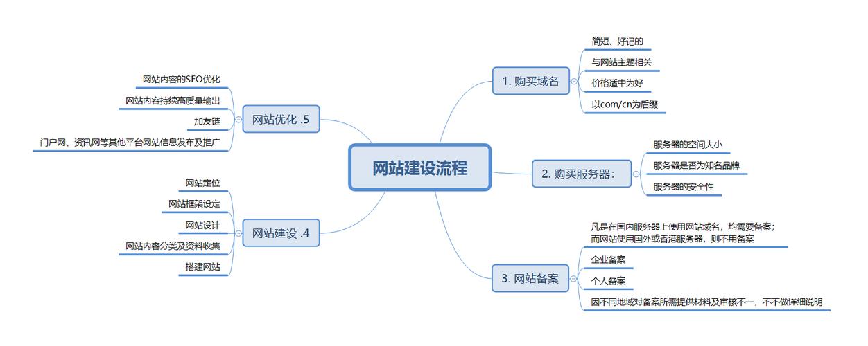构建高效主题团课网站,设计理念与方法步骤 构建高效主题团课网站,设计理念与方法步骤 头条优化