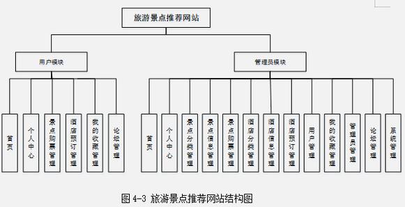 构建高效网站设计网络框架,步骤与方法 构建高效网站设计网络框架,步骤与方法 360搜优化