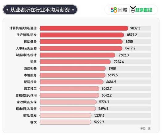 武汉网站设计薪酬,解码互联网行业薪资之谜 武汉网站设计薪酬,解码互联网行业薪资之谜 360搜优化