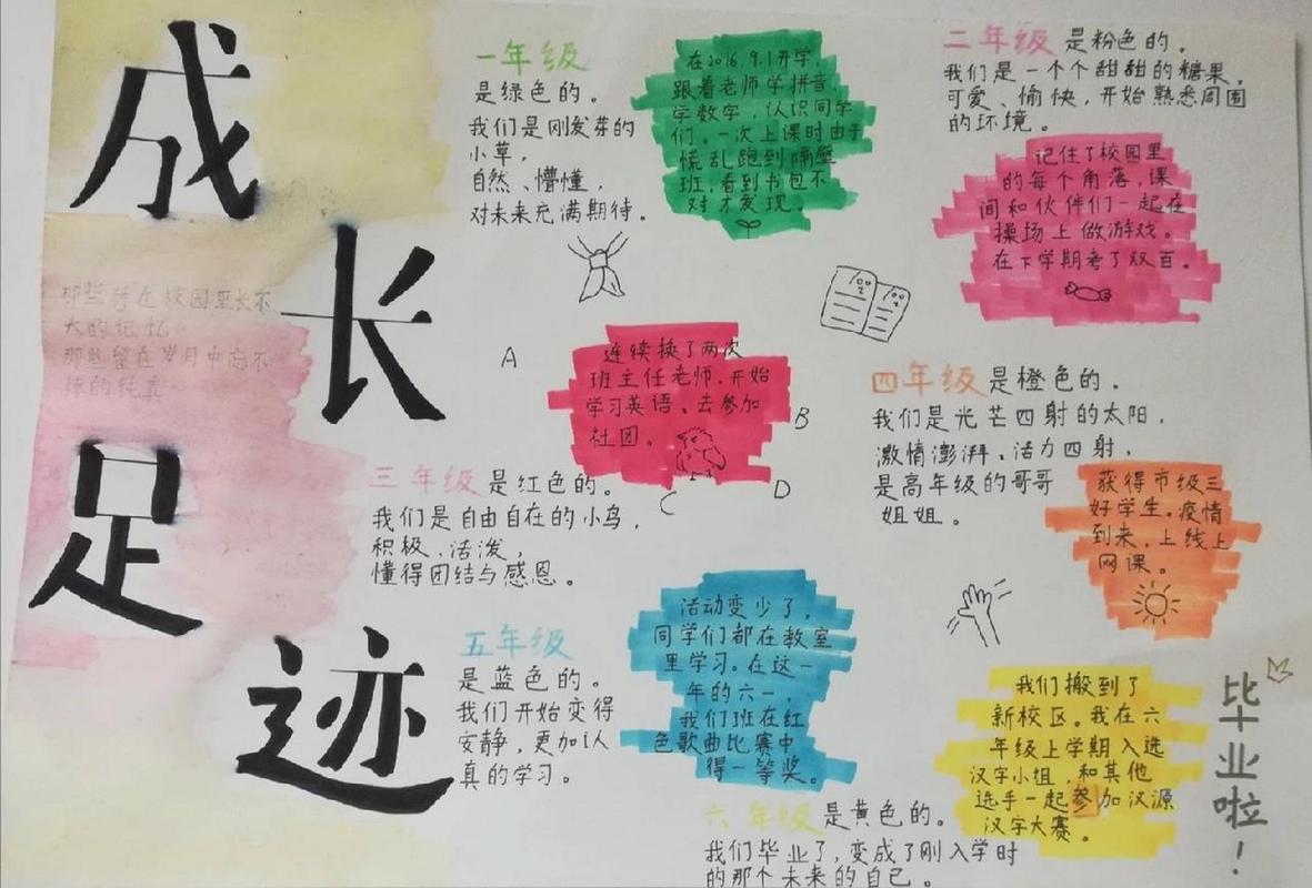 毕业相册设计网站,留住青春足迹，记录美好时光 毕业相册设计网站,留住青春足迹，记录美好时光 英文谷歌算法
