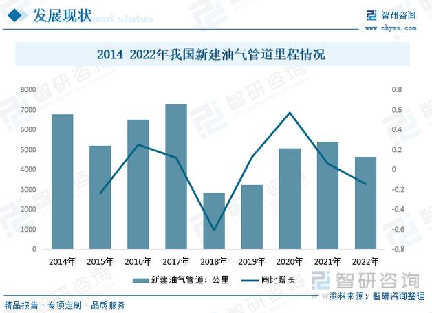 油气设计文件网站,构建油气工程智慧平台，推动行业发展 油气设计文件网站,构建油气工程智慧平台，推动行业发展 网站开发