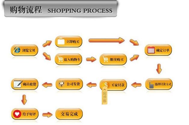 海淘网站购物流程分析,轻松享受全球购物乐趣 海淘网站购物流程分析,轻松享受全球购物乐趣 头条优化