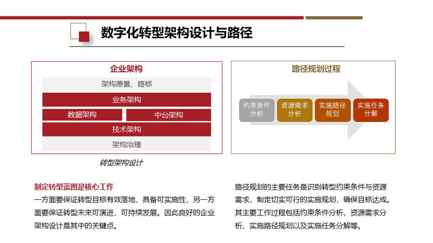 濮阳设计网站建设,助力企业转型升级，打造高效数字营销新格局 濮阳设计网站建设,助力企业转型升级，打造高效数字营销新格局 头条优化