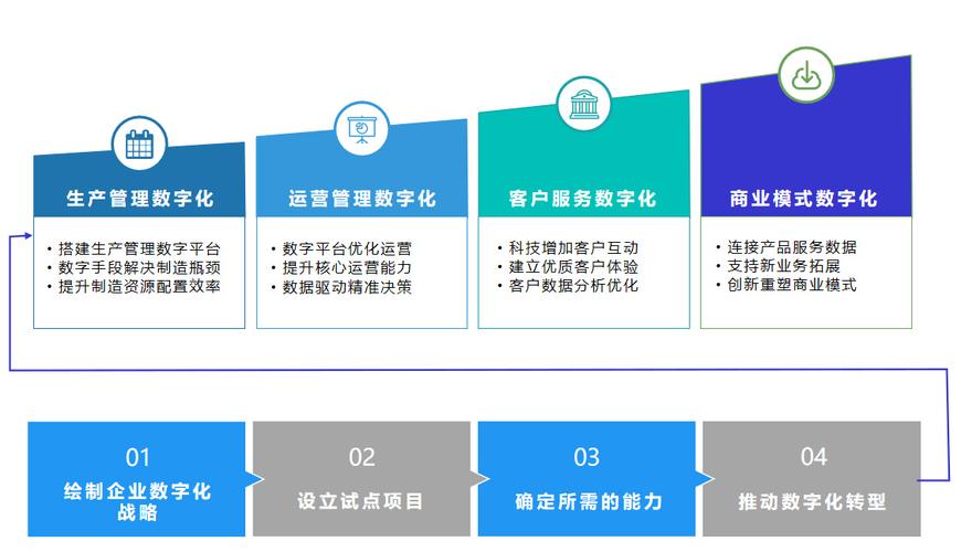 献县网站设计开发,数字化转型升级的先行者 献县网站设计开发,数字化转型升级的先行者 百度算法