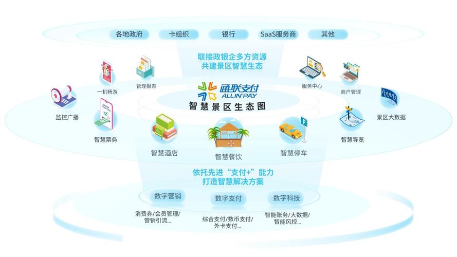 环视旅游网站,介绍旅游新境界，畅享智慧出行 环视旅游网站,介绍旅游新境界，畅享智慧出行 头条优化