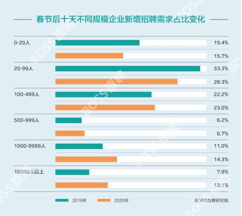 电力设计行业招聘趋势分析及求职攻略 电力设计行业招聘趋势分析及求职攻略 英文谷歌算法