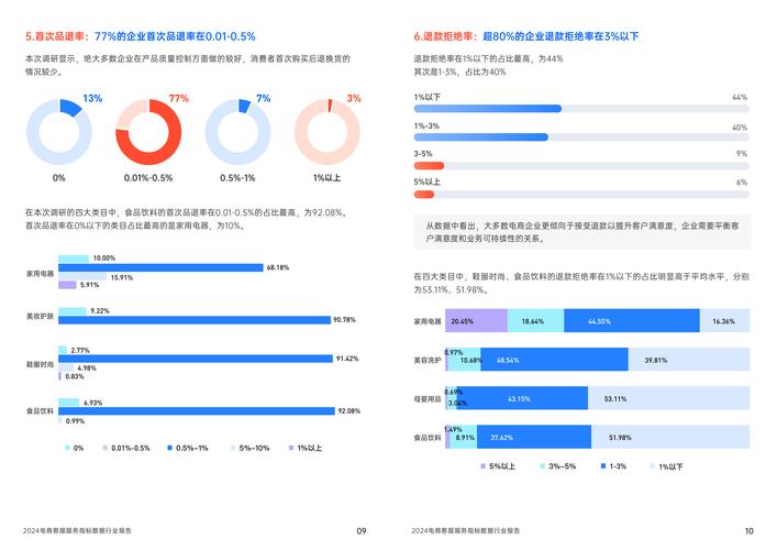 电商网站价格设计的步骤与方法,打造用户满意度的关键 电商网站价格设计的步骤与方法,打造用户满意度的关键 seo技术