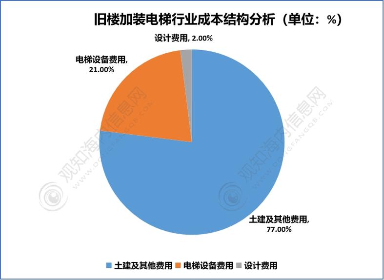 电梯设计素材网站,助力建筑行业创新与发展 电梯设计素材网站,助力建筑行业创新与发展 seo技术