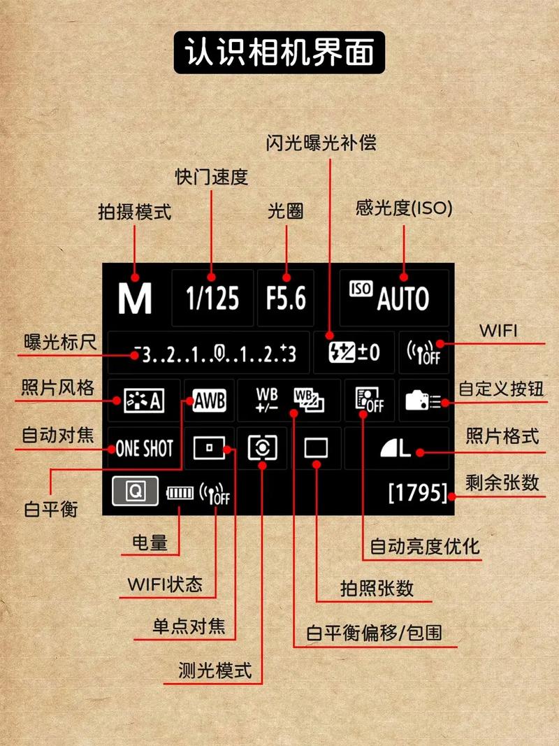 相机图标设计,介绍视觉语言的密码 相机图标设计,介绍视觉语言的密码 网站开发