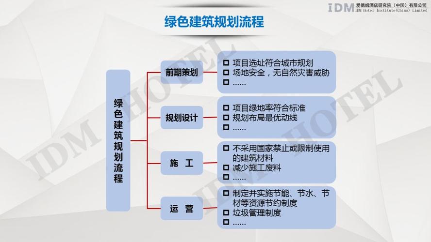 绿色建筑设计,推动城市可持续发展的重要途径 绿色建筑设计,推动城市可持续发展的重要途径 网站开发