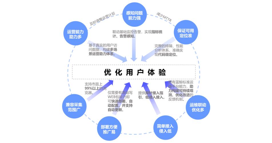 网站信息流程设计,优化用户体验的关键之路 网站信息流程设计,优化用户体验的关键之路 头条优化