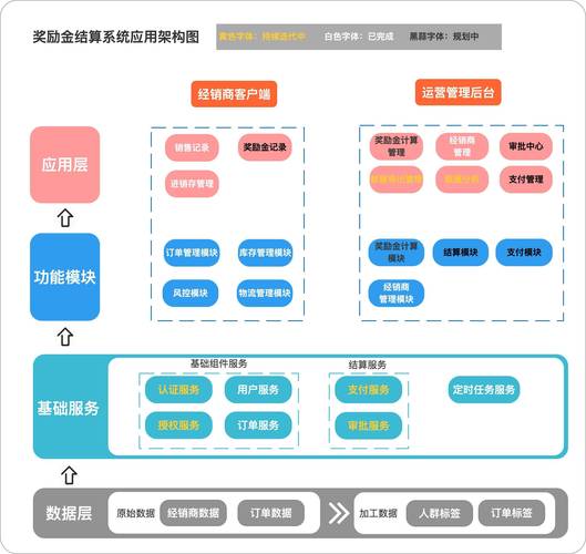 网站内部细化设计,打造高效用户体验的方法 网站内部细化设计,打造高效用户体验的方法 搜狗优化