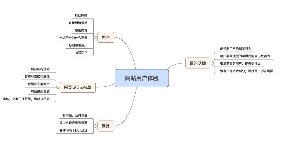 网站功能设计框图分析,构建高效便捷的网络世界 网站功能设计框图分析,构建高效便捷的网络世界 网站优化