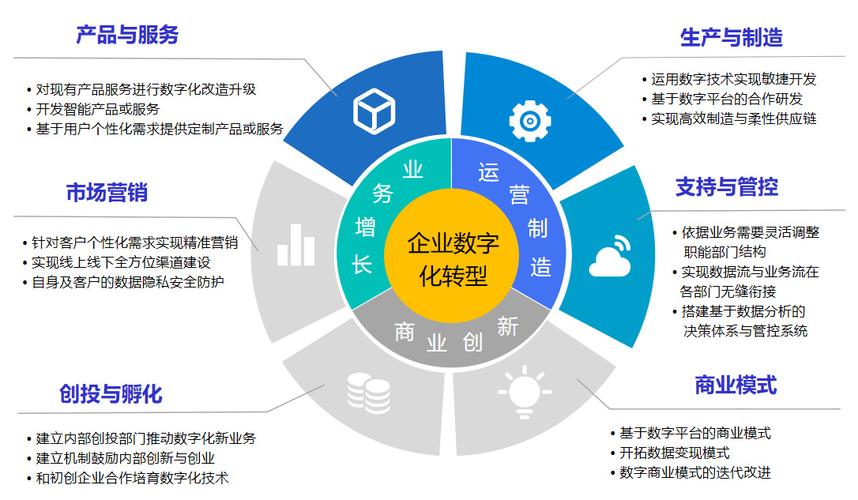 网站升级设计,提升用户体验，驱动企业数字化转型 网站升级设计,提升用户体验，驱动企业数字化转型 搜狗优化