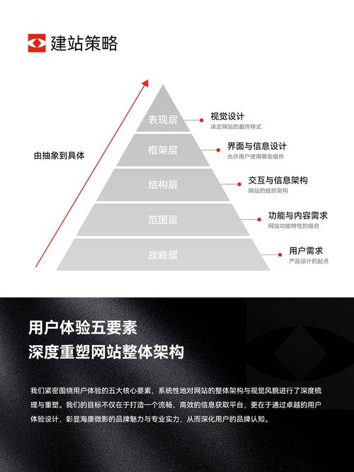 网站建设与设计,打造品牌影响力的关键之路 网站建设与设计,打造品牌影响力的关键之路 网站开发