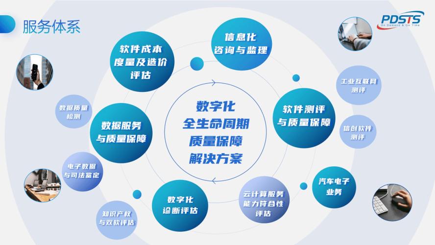 网站开发服务,打造数字化转型的关键助力 网站开发服务,打造数字化转型的关键助力 AI技术学习