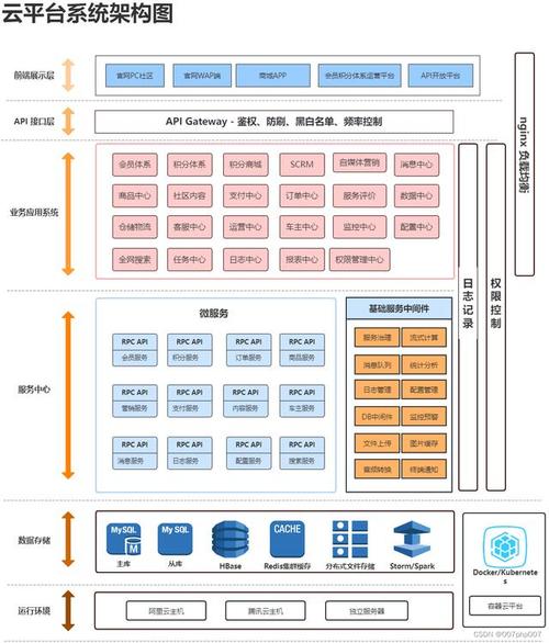 网站总体功能设计,构建高效、便捷、智能的在线平台 网站总体功能设计,构建高效、便捷、智能的在线平台 头条优化