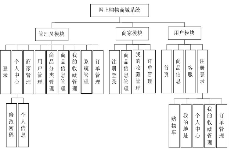 网站模块设计分析,构建高效、用户体验至上的数字平台 网站模块设计分析,构建高效、用户体验至上的数字平台 搜狗优化