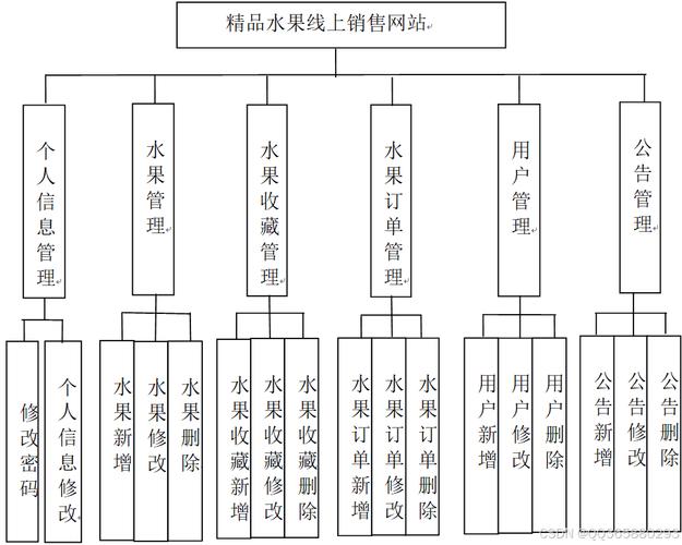 网站目录结构设计,打造高效信息浏览体验的方法 网站目录结构设计,打造高效信息浏览体验的方法 小程序开发