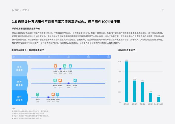 网站系统设计规范,打造高效、安全、用户体验至上的数字平台 网站系统设计规范,打造高效、安全、用户体验至上的数字平台 网站优化