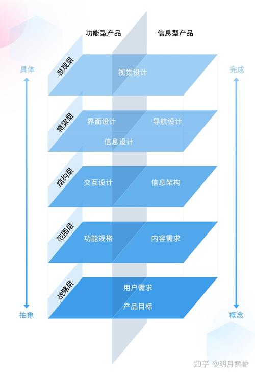 网站设计中的不足,介绍用户体验的“隐形杀手” 网站设计中的不足,介绍用户体验的“隐形杀手” 百度算法