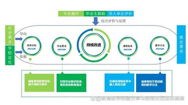 网站设计中的思政教育,传承与创新相结合的路径探索 网站设计中的思政教育,传承与创新相结合的路径探索 搜狗优化