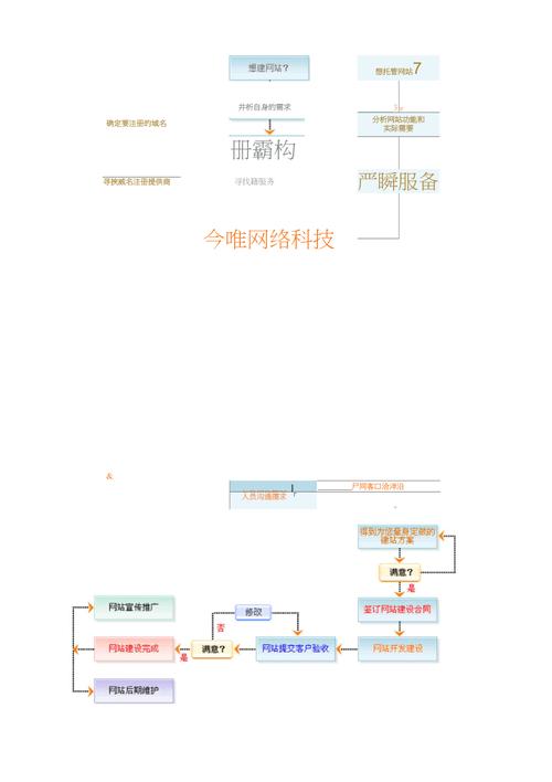 网站设计分析,关键要素与优化步骤分析 网站设计分析,关键要素与优化步骤分析 英文谷歌算法