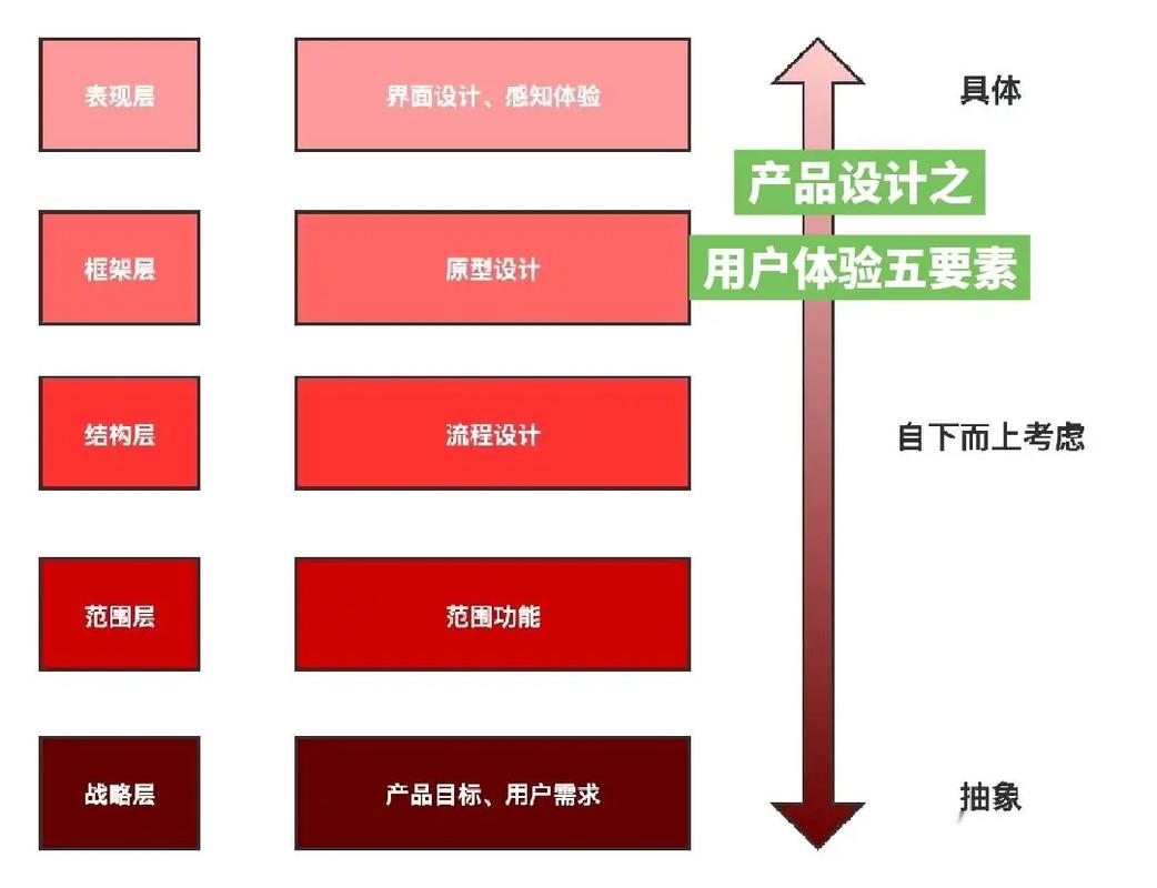 网站设计宽度尺寸分析,优化用户体验的关键要素 网站设计宽度尺寸分析,优化用户体验的关键要素 百度算法