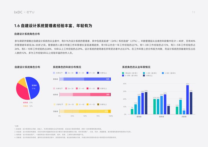 网站设计技术,分析关键技术,提升用户体验 小程序开发 网站设计技术,分析关键技术,提升用户体验 网站设计技术,分析关键技术,提升用户体验 小程序开发