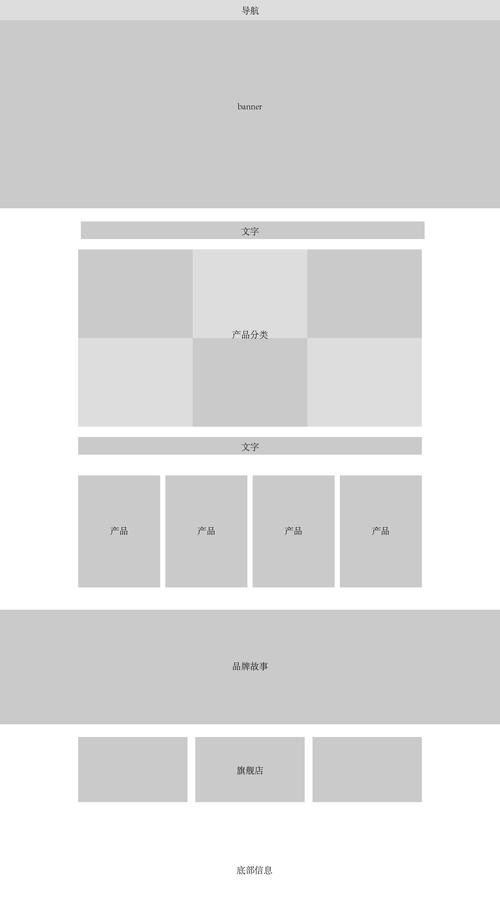 网站设计教程,从零开始打造个性化网页 网站设计教程,从零开始打造个性化网页 头条优化