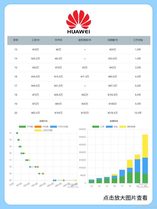 网站设计行业薪资介绍,技能与市场需求的完美结合 网站设计行业薪资介绍,技能与市场需求的完美结合 网站开发