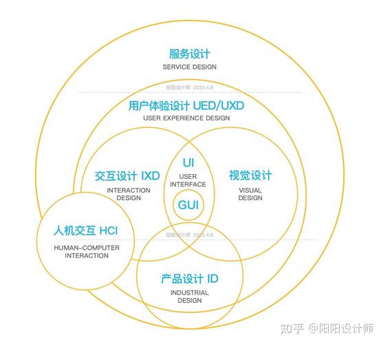 网站设计课设,探索数字时代的视觉艺术与用户体验 网站设计课设,探索数字时代的视觉艺术与用户体验 网站优化