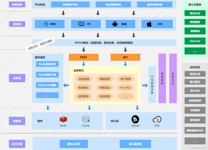 网站逻辑架构设计,构建高效、用户体验卓越的数字平台 网站逻辑架构设计,构建高效、用户体验卓越的数字平台 seo技术